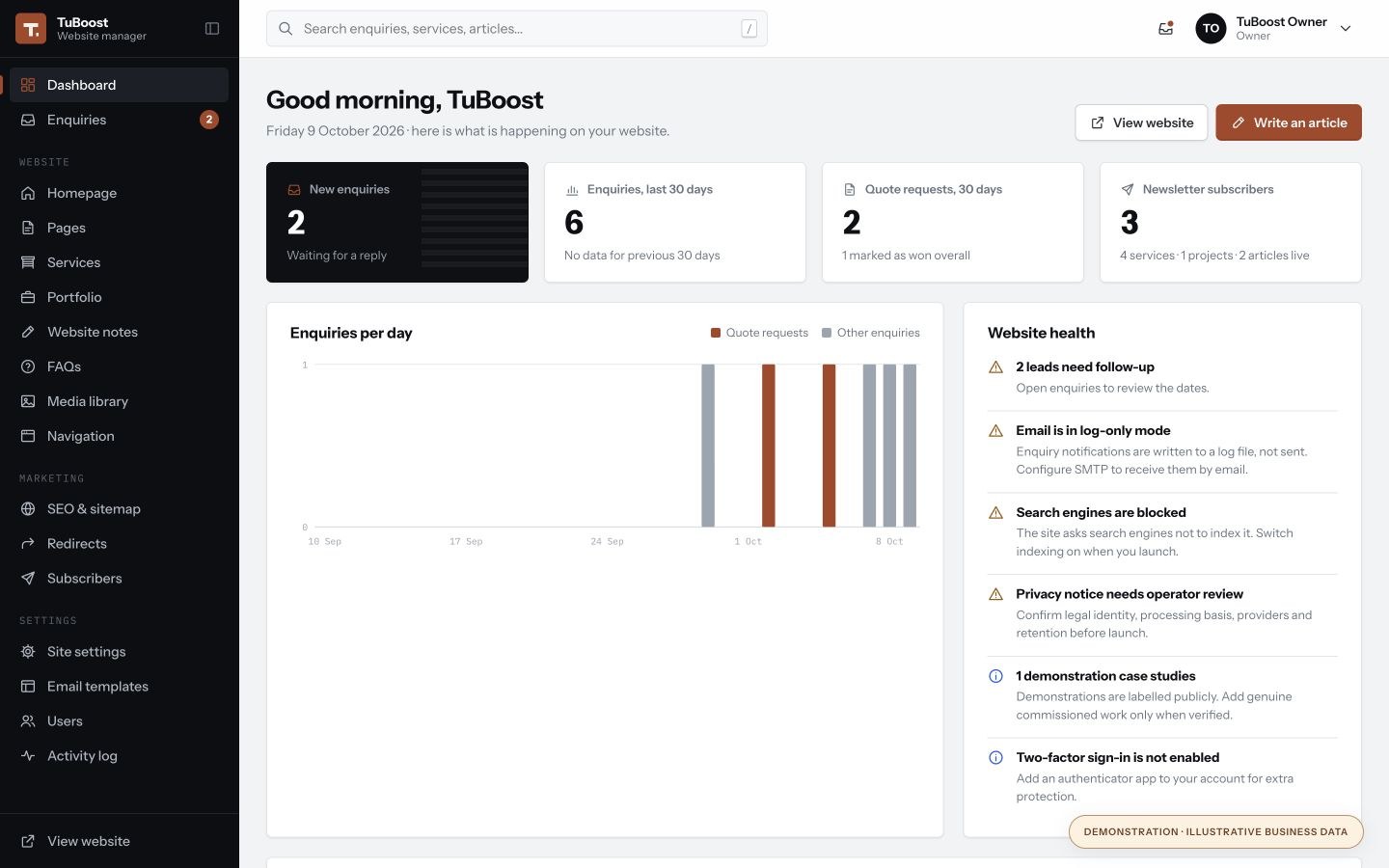 Actual TuBoost Overview screen, with illustrative business data